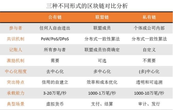 公链