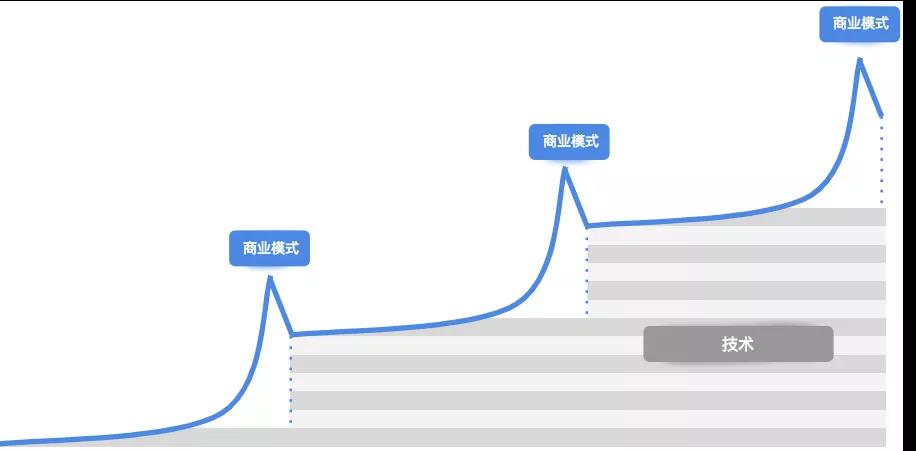 公链性能