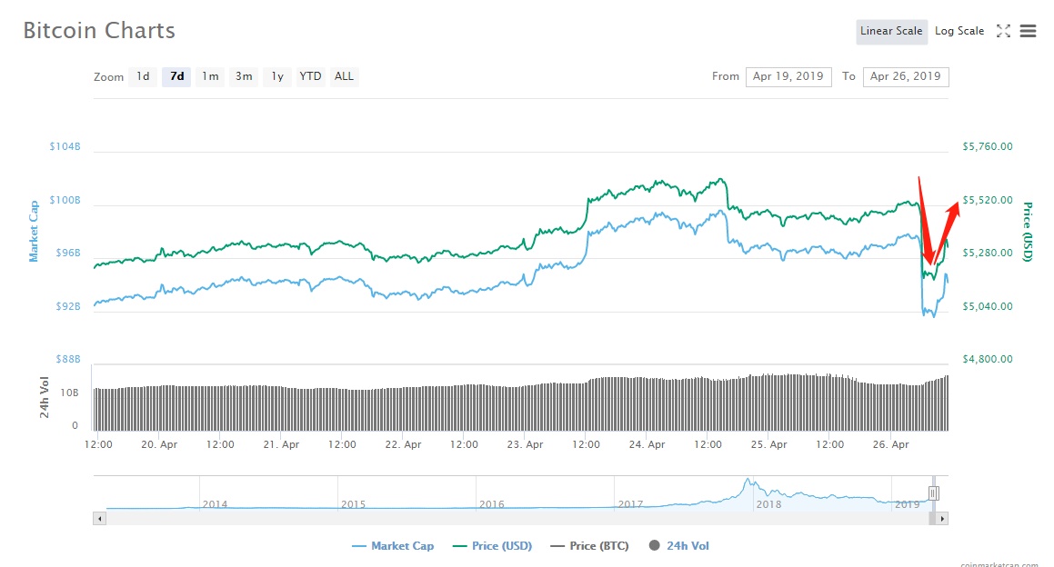 Tether