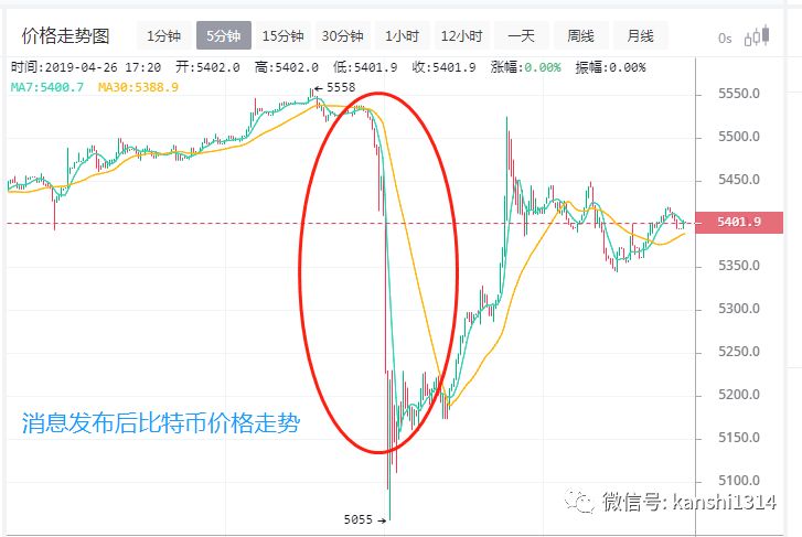 Bitfinex