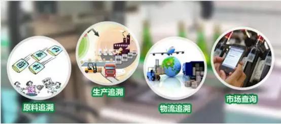 金融科技