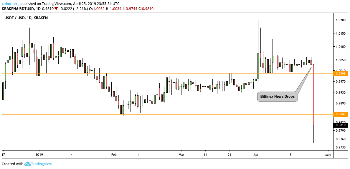Bitfinex