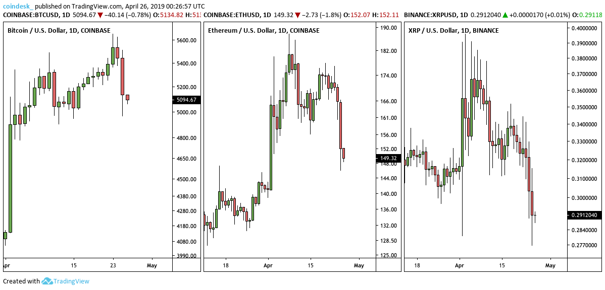 Bitfinex