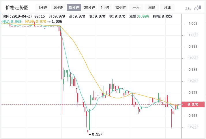 Bitfinex