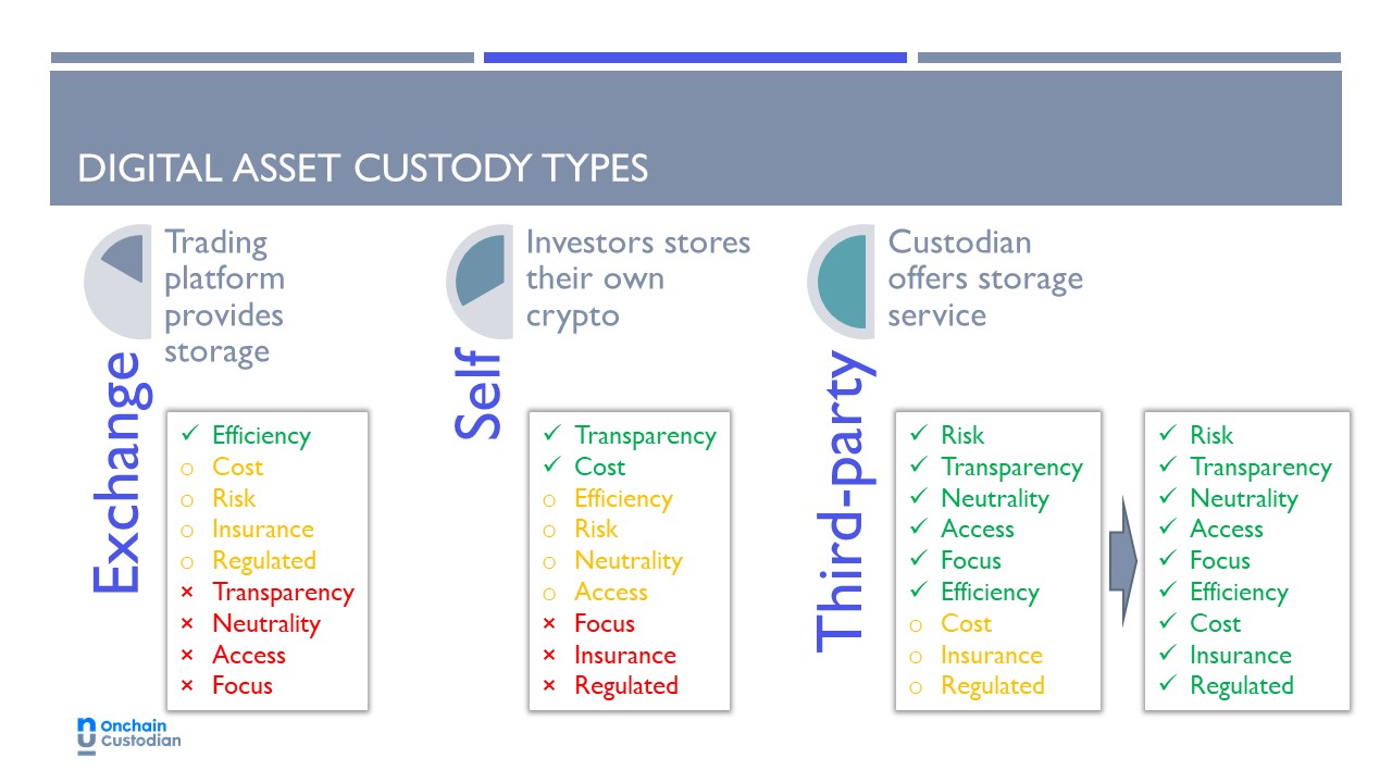 Digital Assets