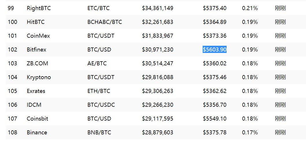 Bitfinex交易所