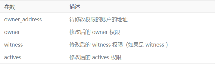 波场TRON