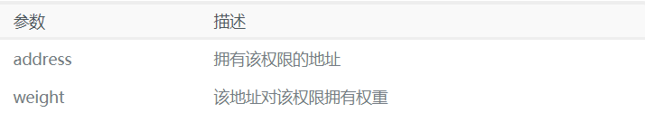 波场TRON