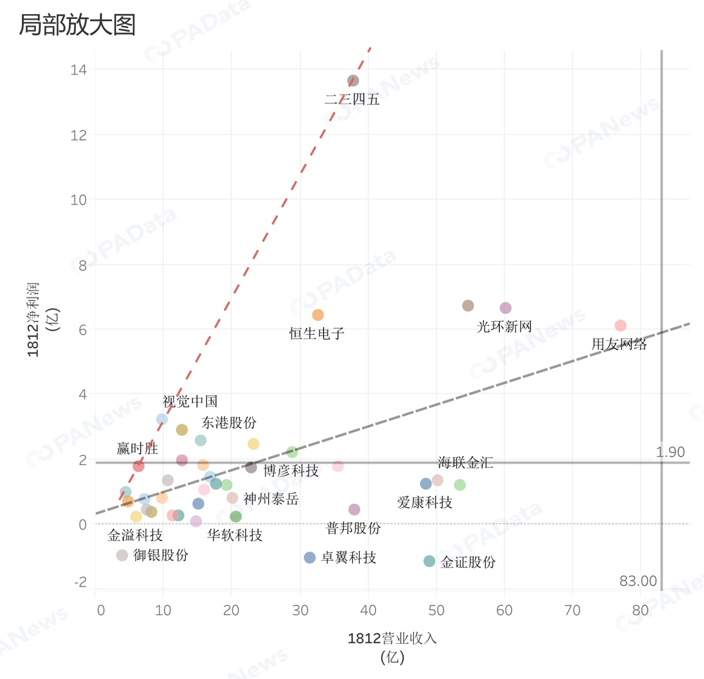 年报