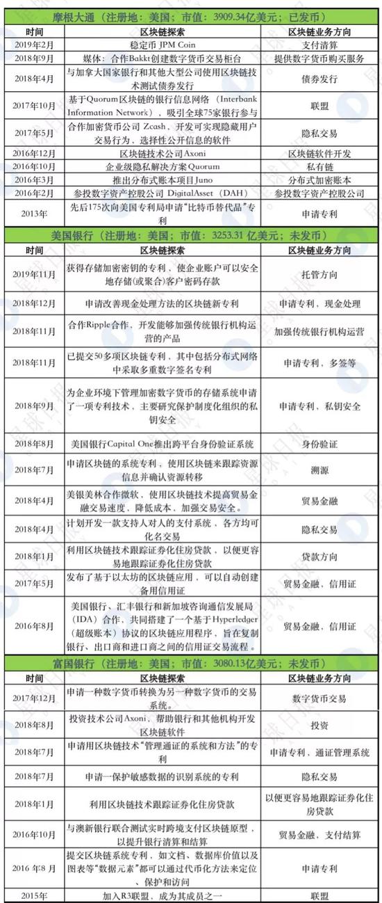 跨境支付