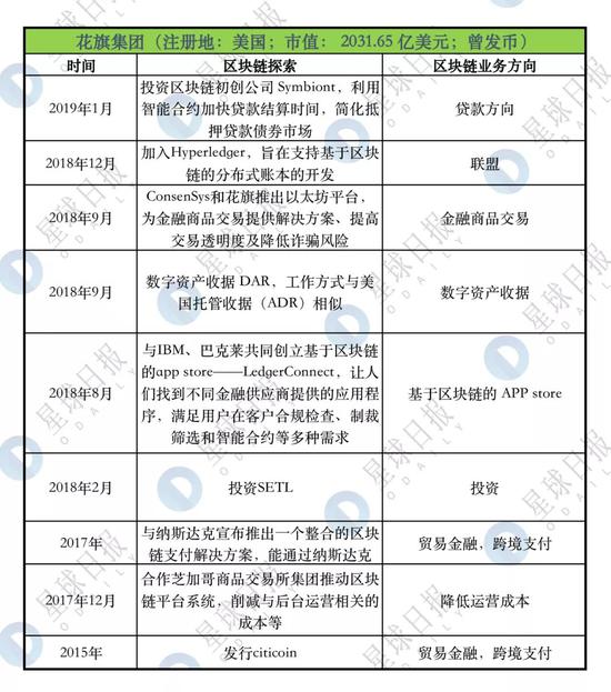 跨境支付