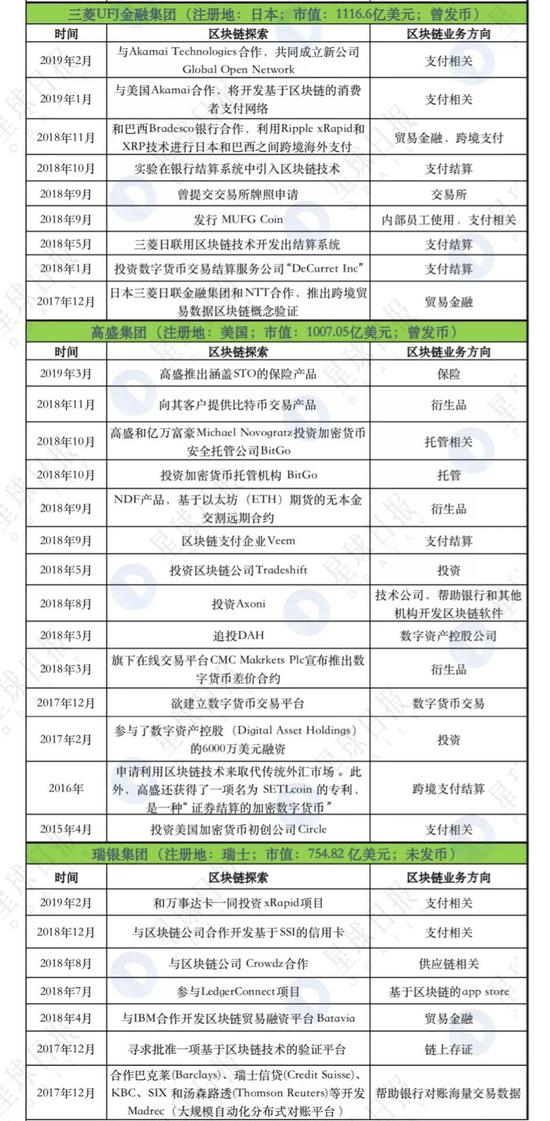 跨境支付