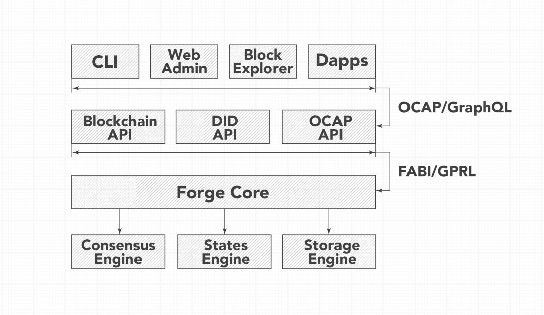 ArcBlock