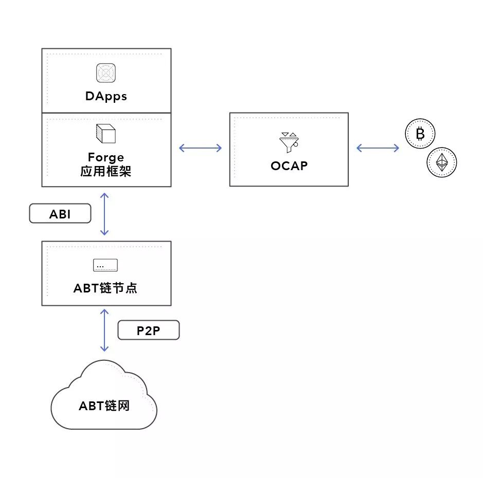 ArcBlock
