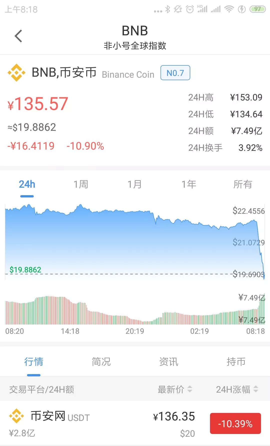 币安被盗