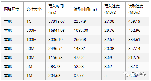 星际鑫航