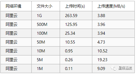 星际鑫航