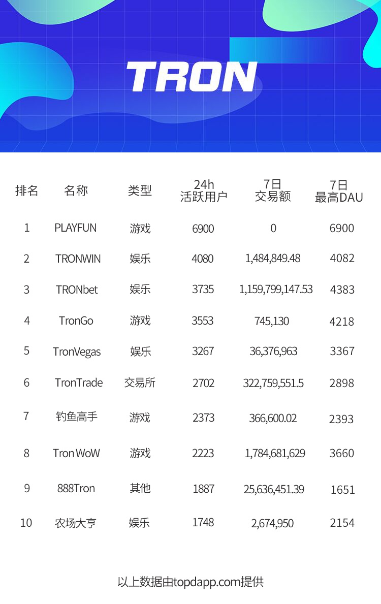 波场TRON