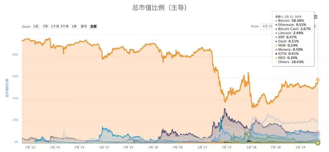 比特币7500美元