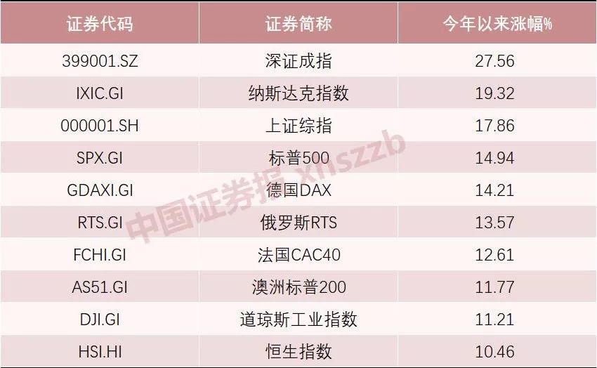 比特币7500美元
