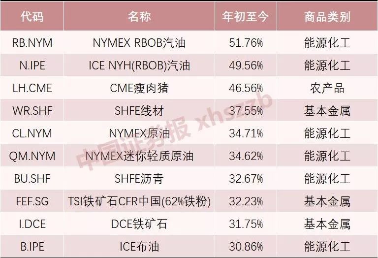 比特币7500美元