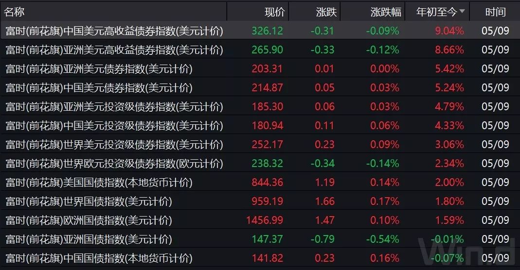 比特币7500美元
