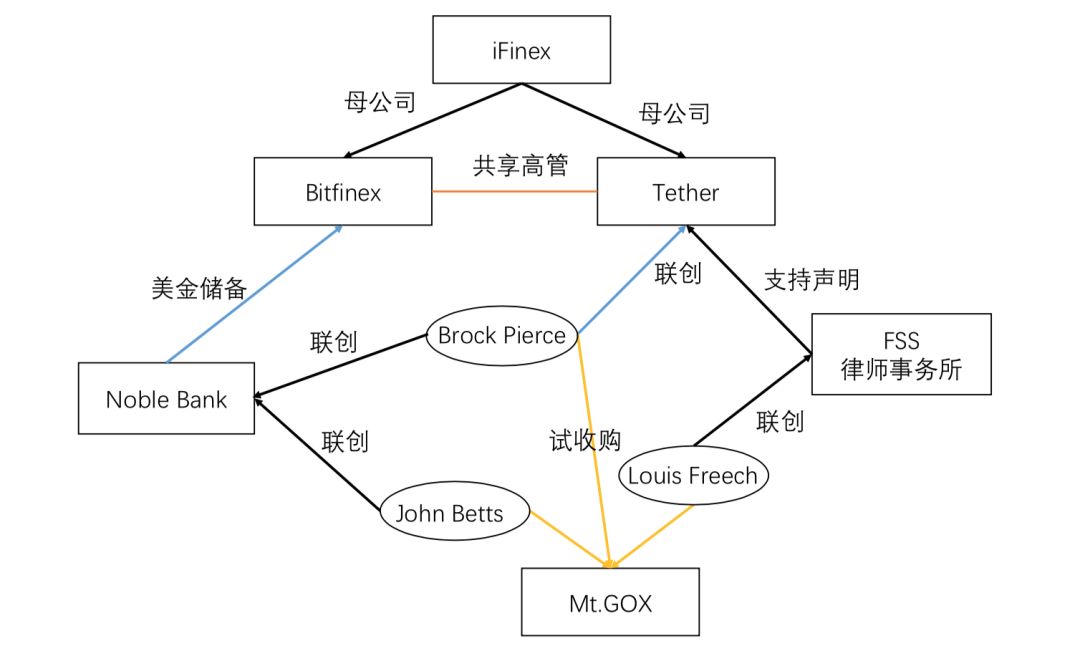 Bitfinex
