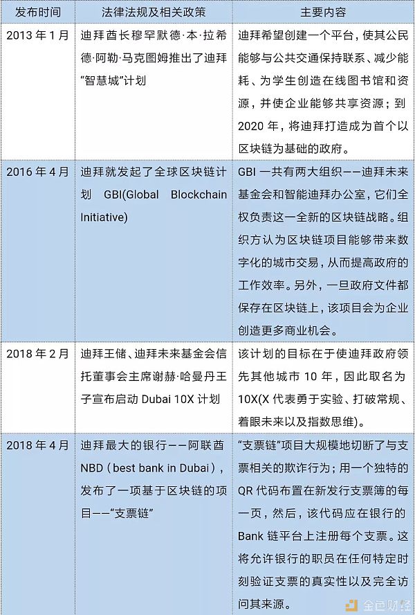 中东