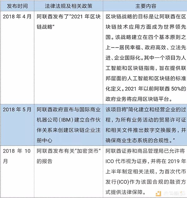 中东