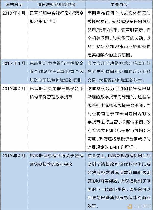 中东