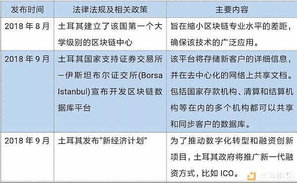 中东