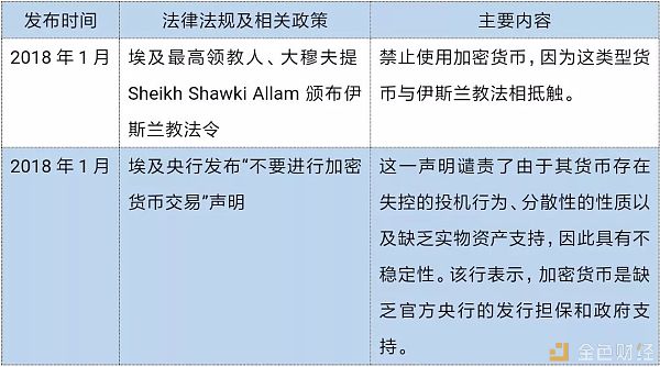 中东
