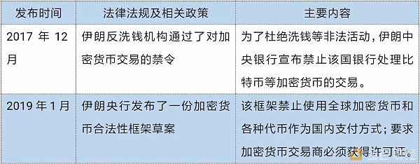 中东