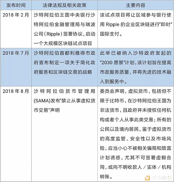 中东