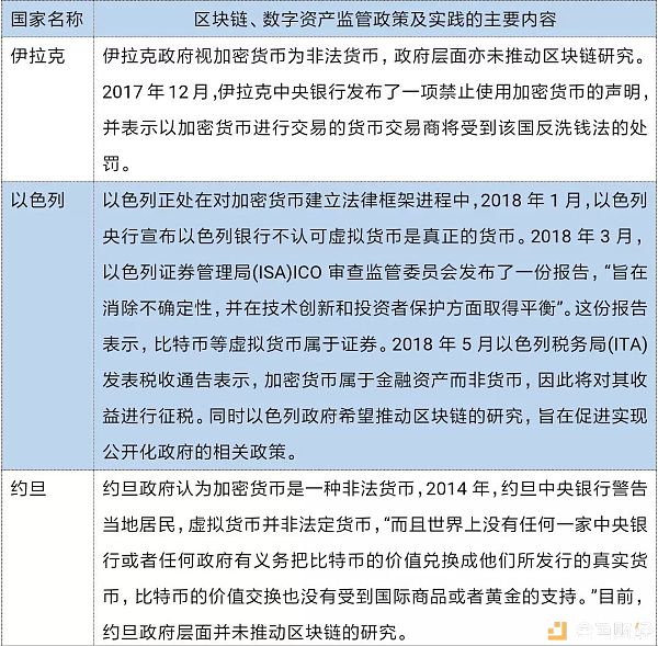 中东