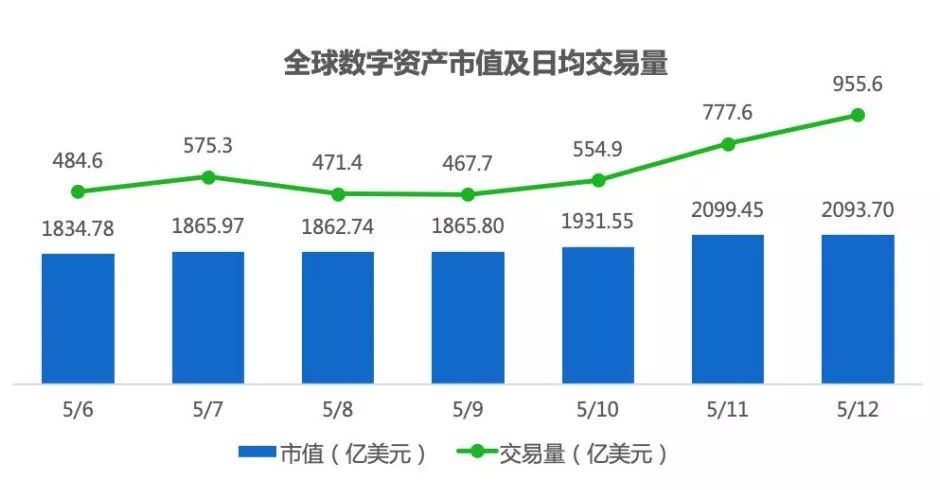 行情周报