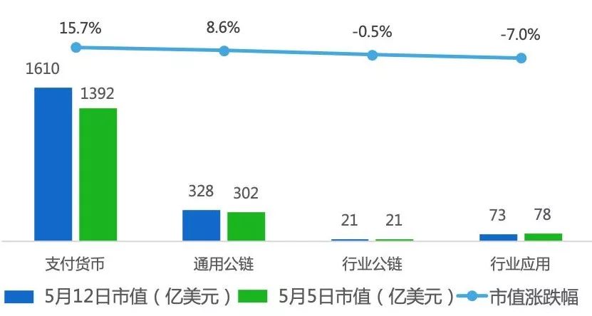 行情周报