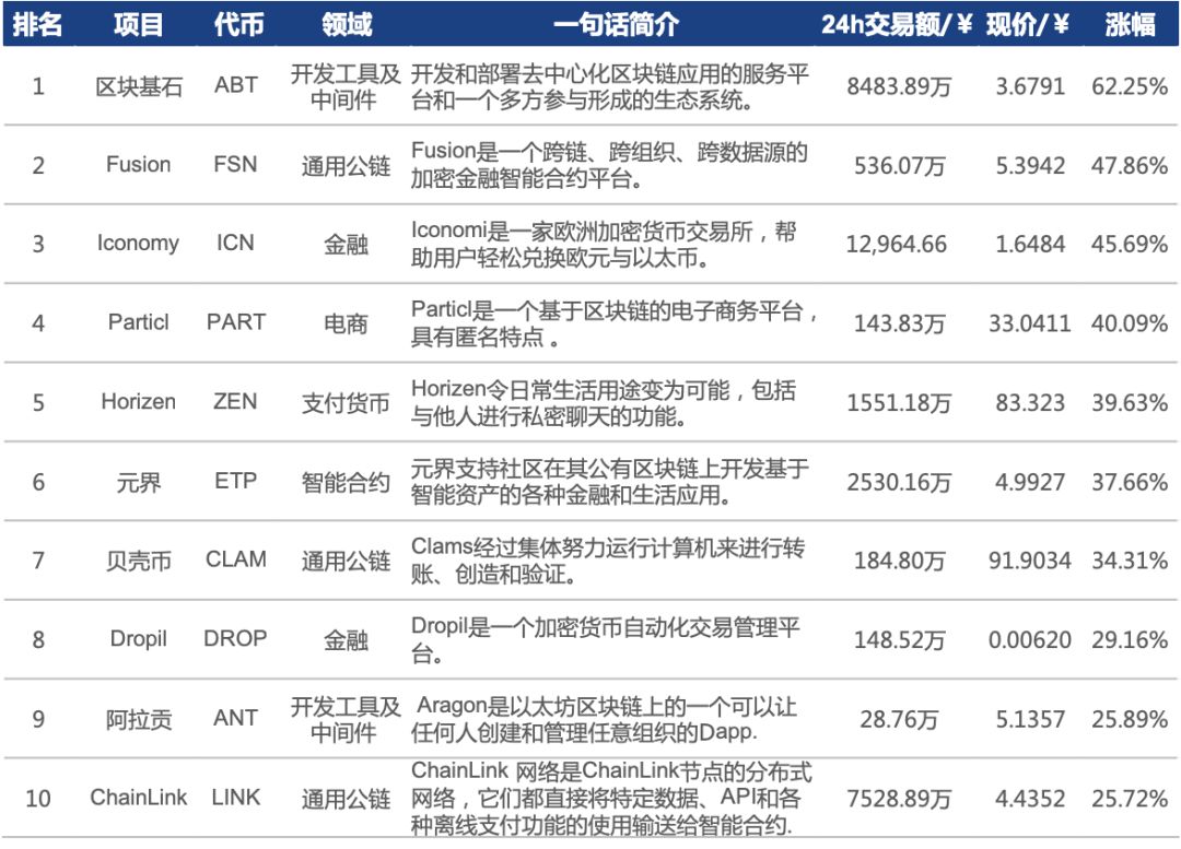 行情周报