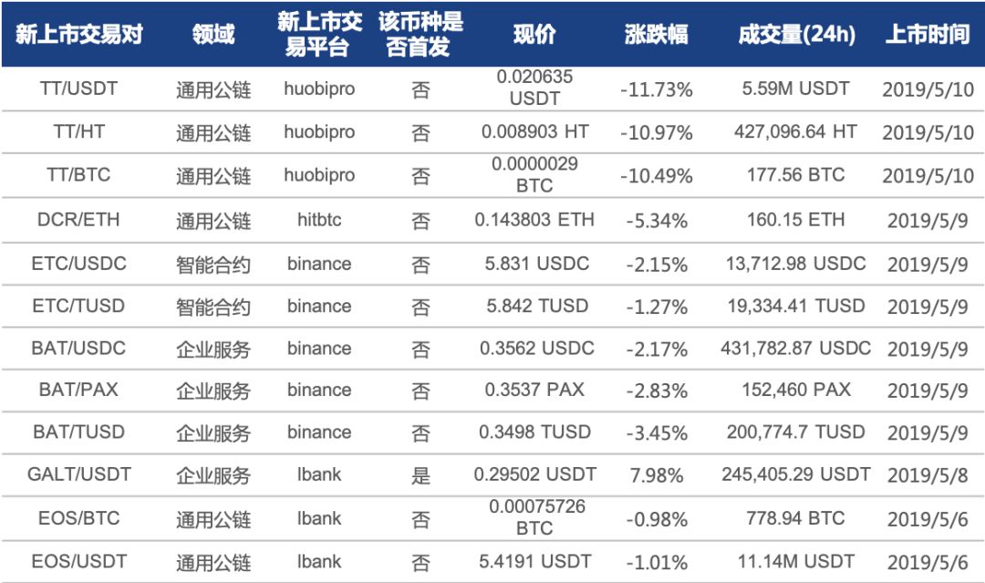 行情周报