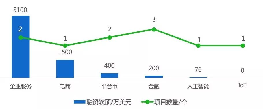 行情周报
