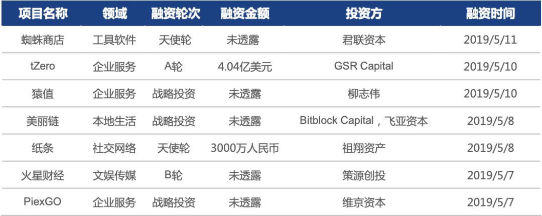 行情周报