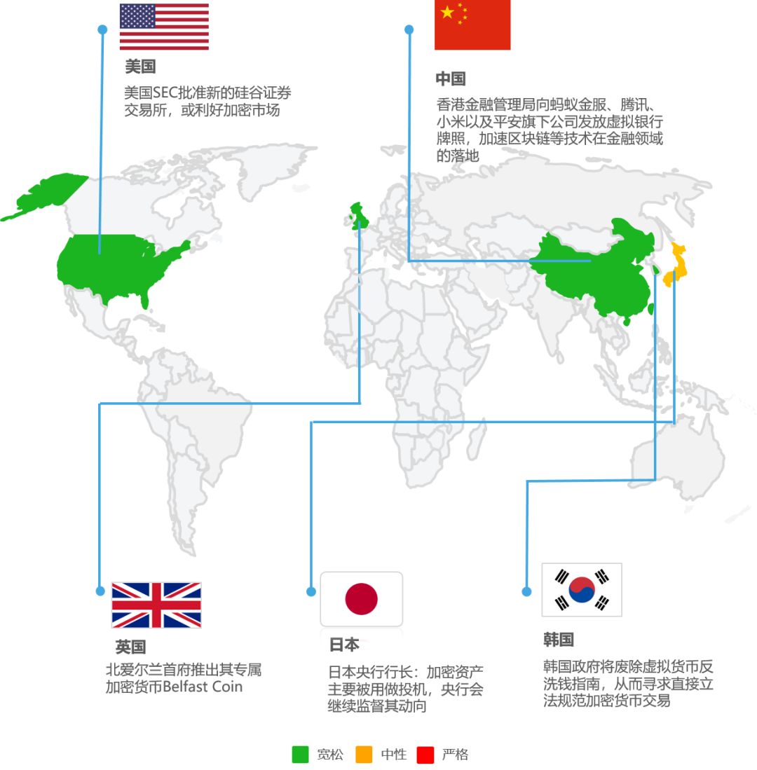 行情周报