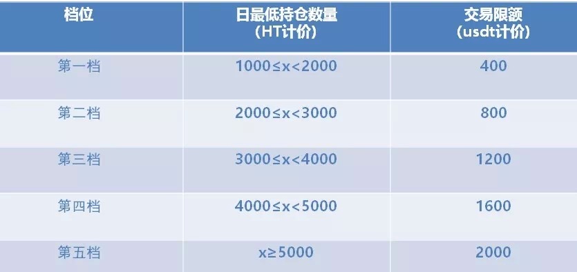 交易所