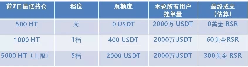交易所