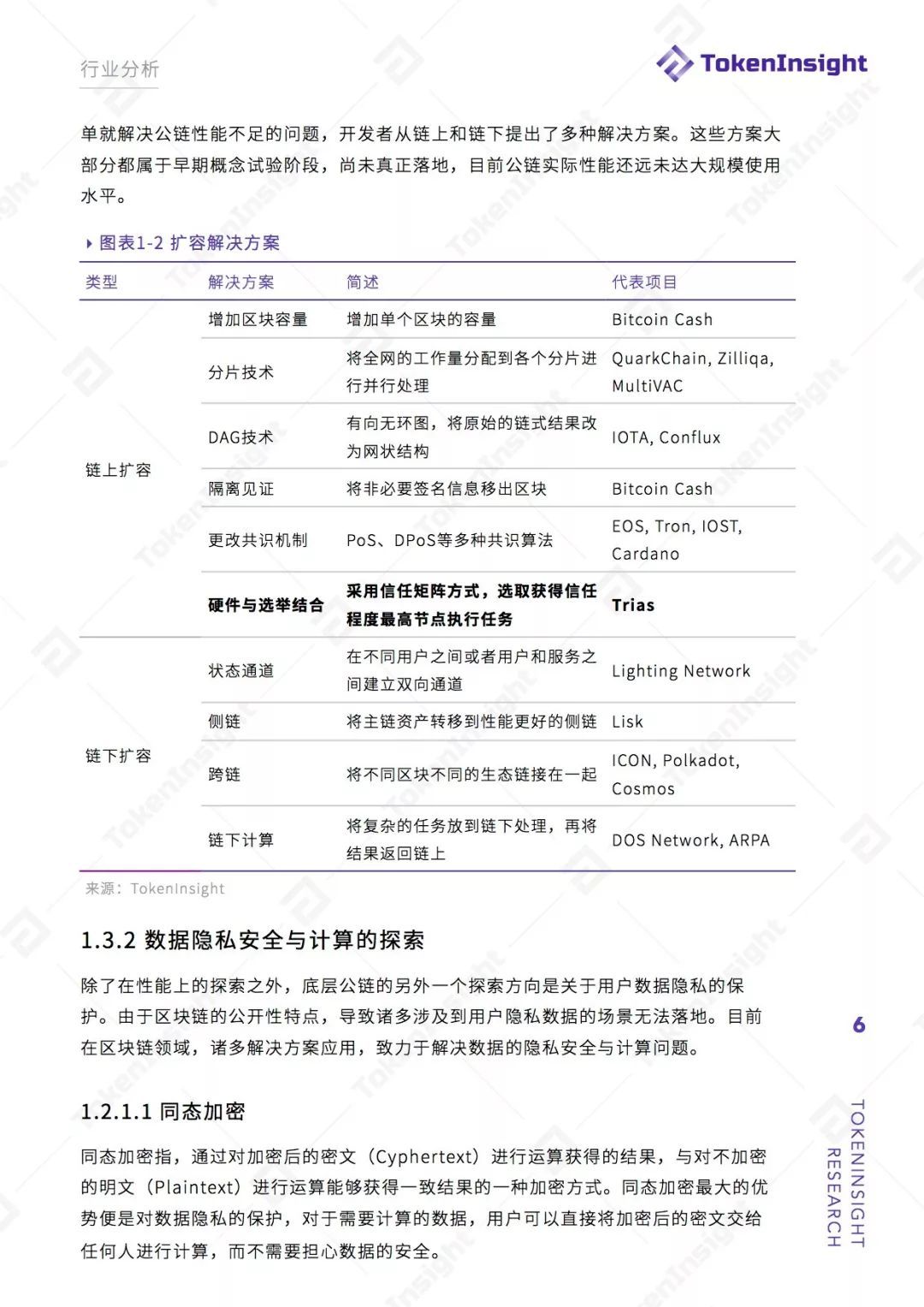 公链