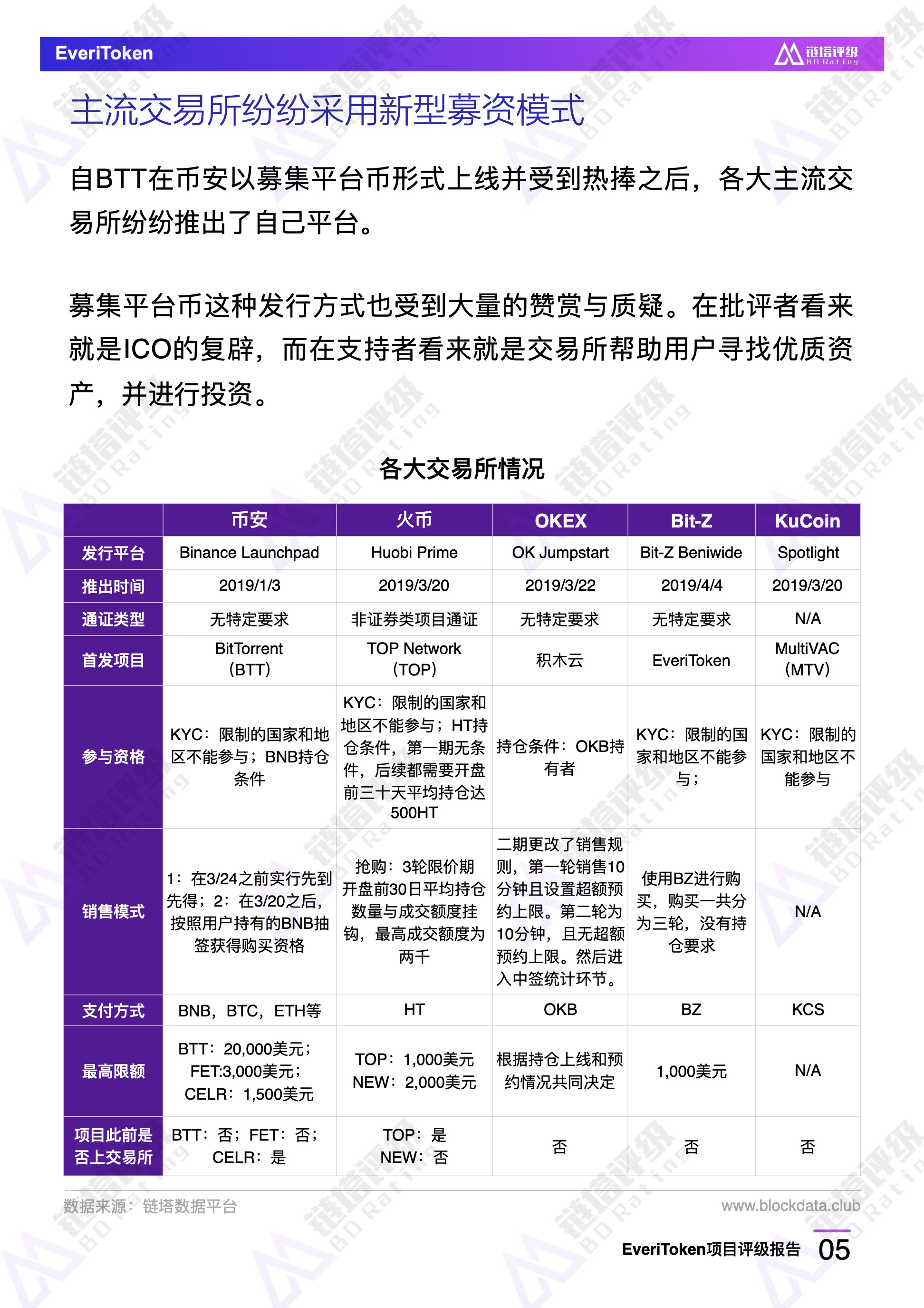 公链
