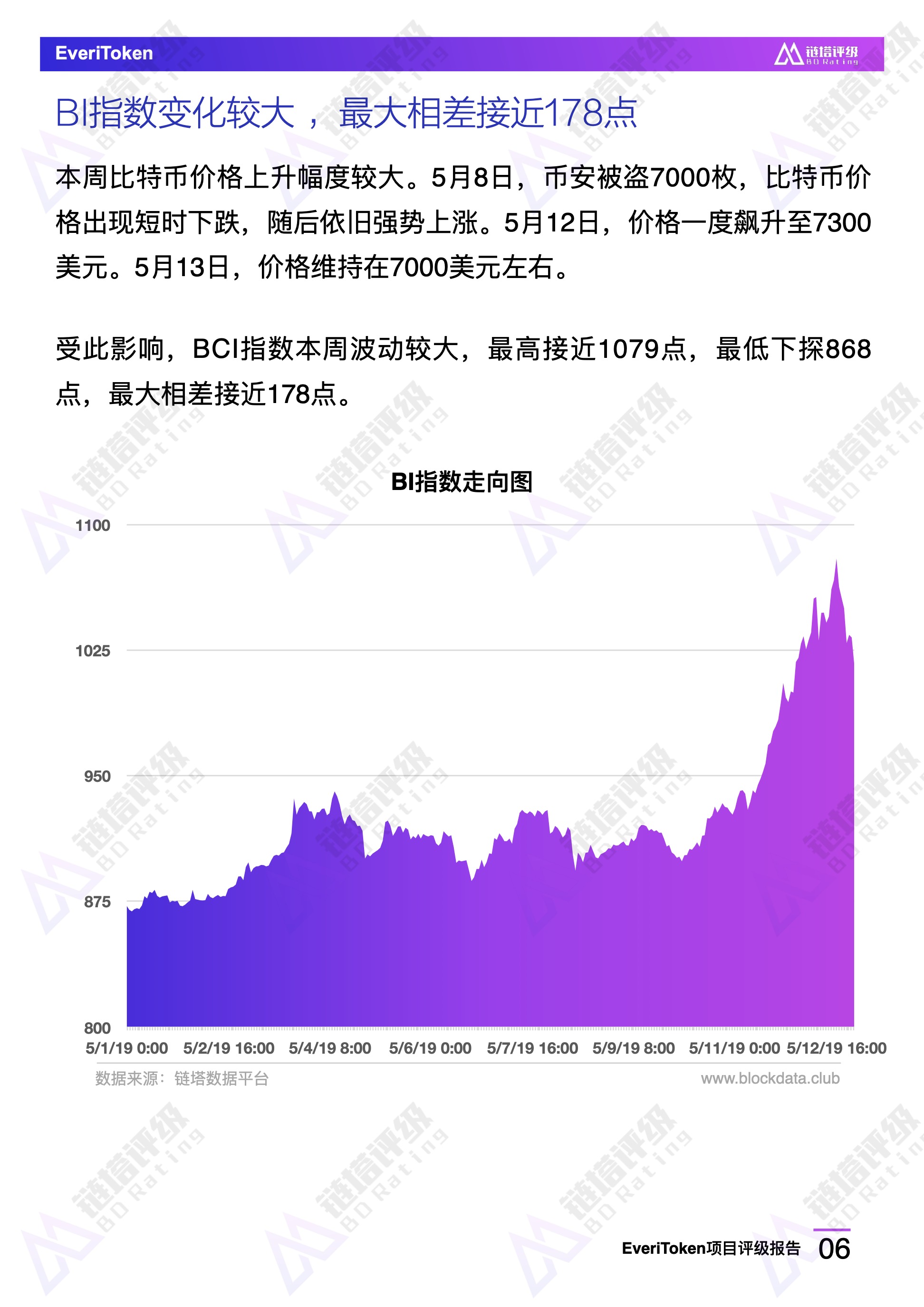 公链