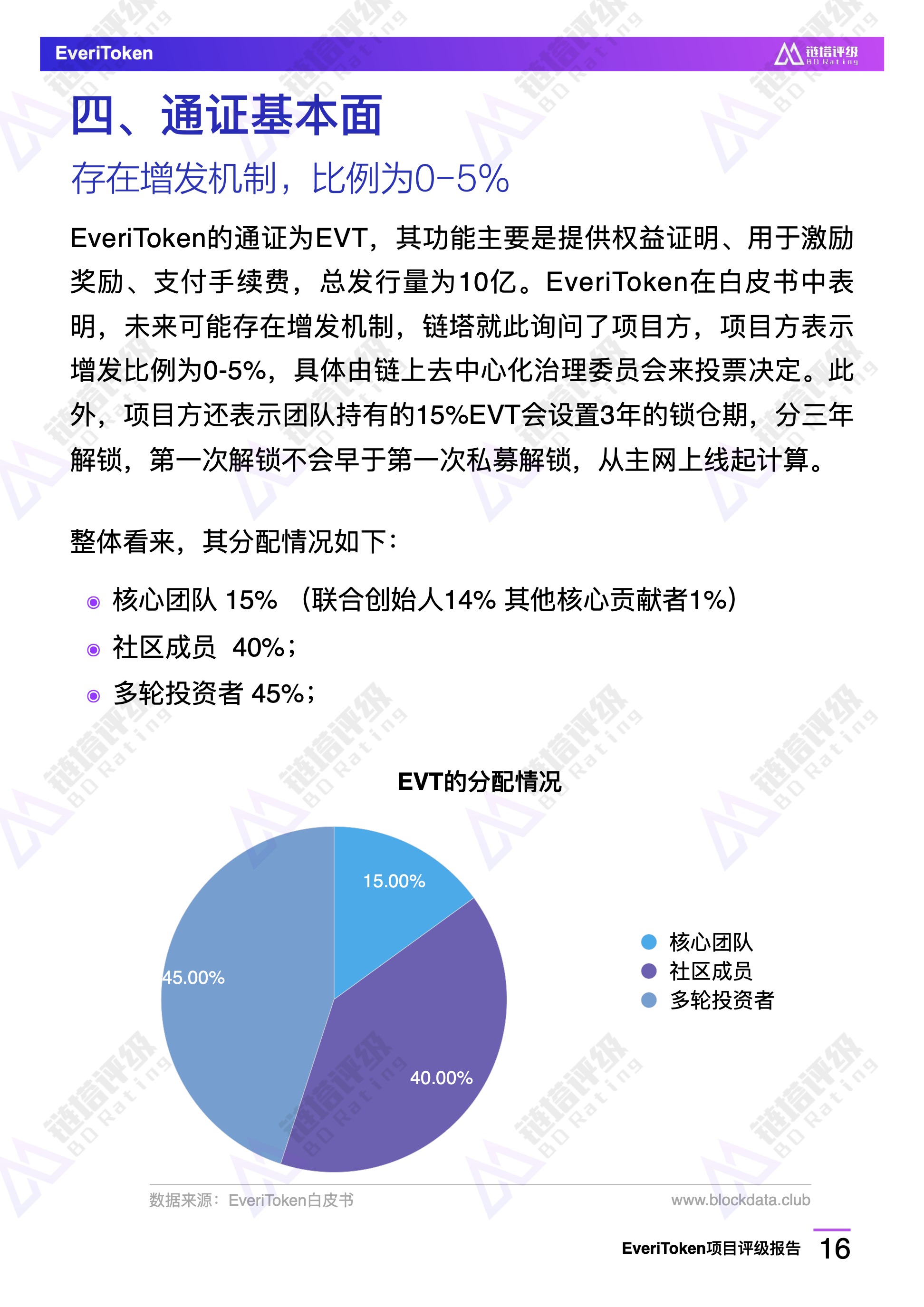 公链