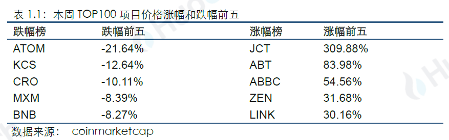 行业周报