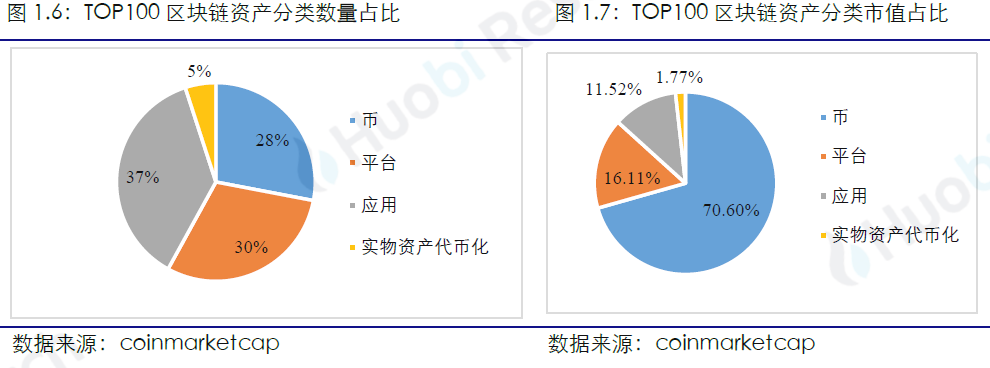 行业周报